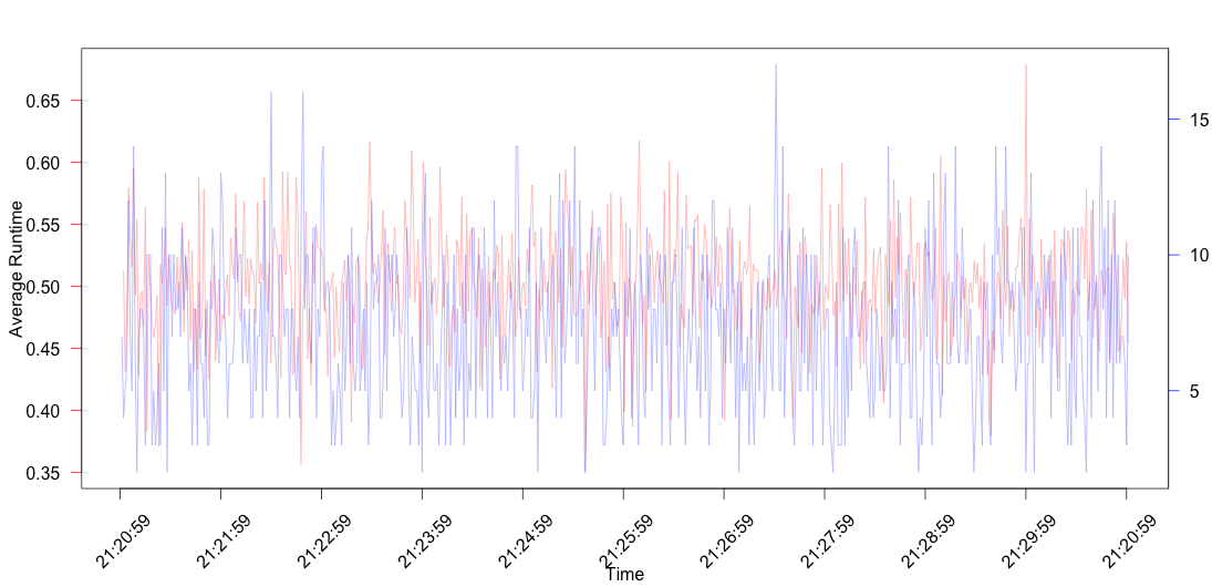 Image You should be seeing a plot