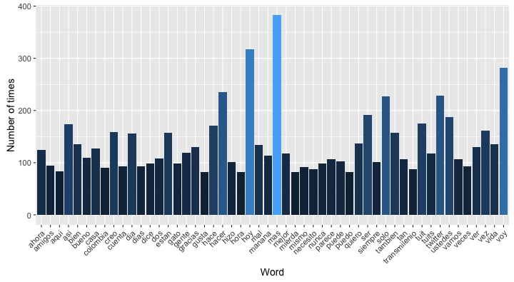 top-50-words-no-handles